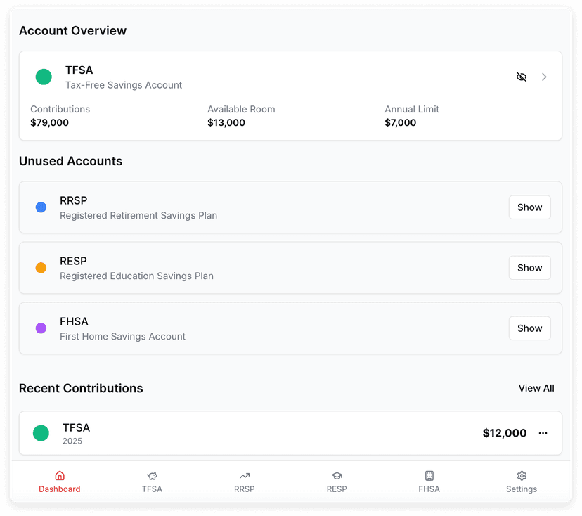 Crisp dashboard layout